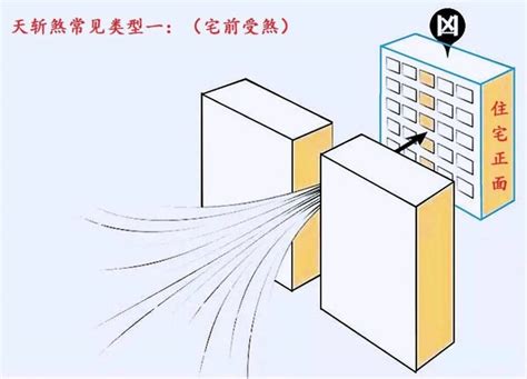 天斬煞照片|他急問「天斬煞要怎麼解」？照片曝內行反揪3缺點